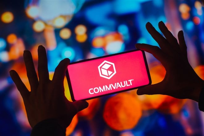 Commvault Systems stock price 