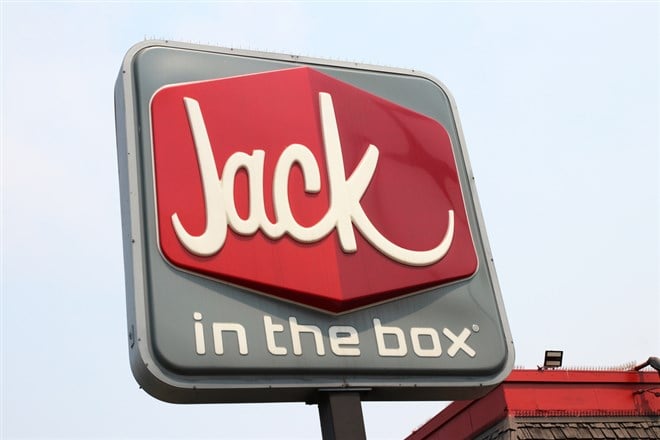 Jack in the Box Stock 