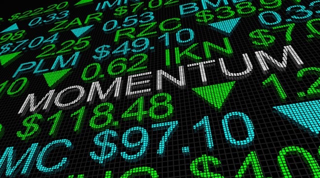 Momentum investing 