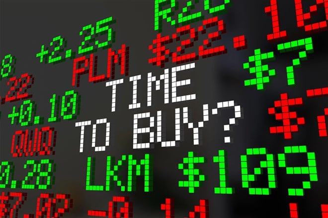 Time to Buy ticker 