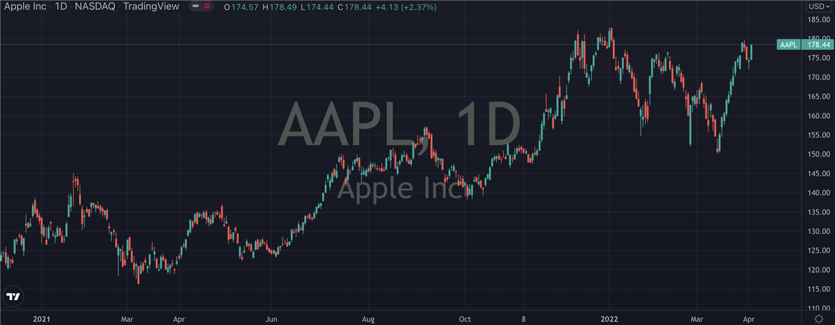 Apple (NASDAQ: AAPL) Knocks It Out Of The Park