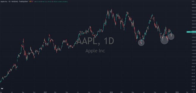 Apple's (NASDAQ: AAPL) Numbers Complete Trifecta