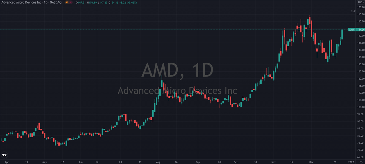 Why Advanced Micro Devices (NASDAQ: AMD) Is Worth Considering