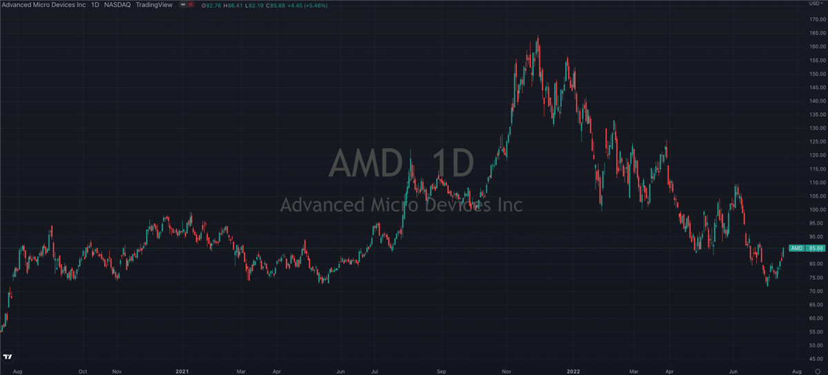 Should You Own Either Of These Two Semiconductors? Part One.