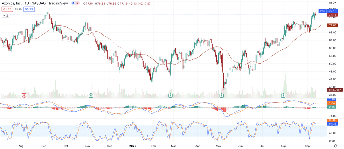 Is This Medical Gear Maker Ready To Continue Its Rally? 