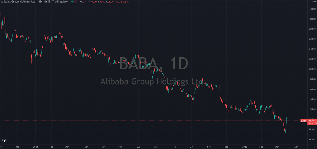 Is Now The Time To Buy Alibaba (NYSE: BABA)?
