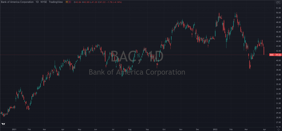 3 Banks Set To Soar In Q3