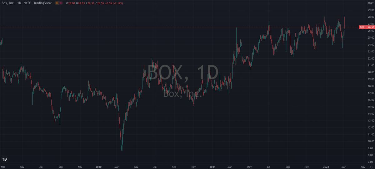 3 Stocks Getting Upgrades