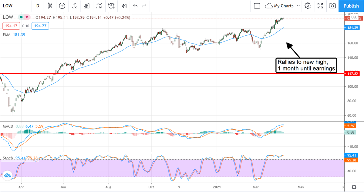 Three Sectors To Buy When The Market Pulls Back 