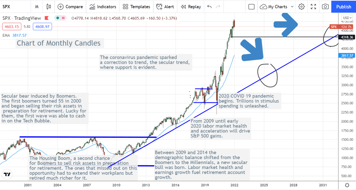 The Growing Case For A Major Stock Market Correction