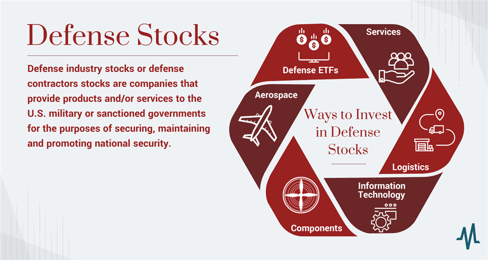 how to invest in defense stocks