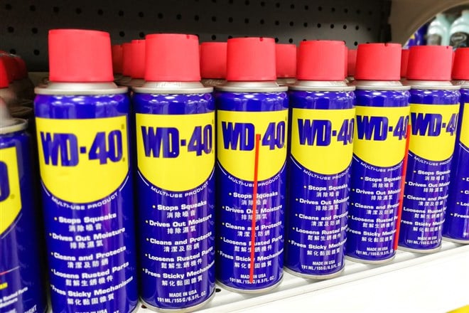 Earnings Sparks Short-Covering In WD-40 Company 