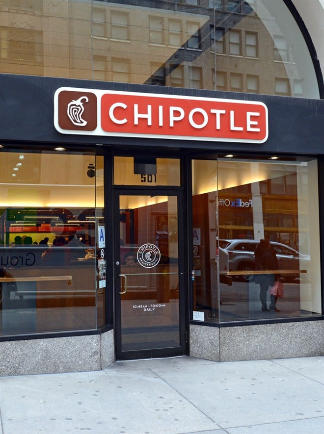 Is Chipotle Starting To Look Cheap Here?