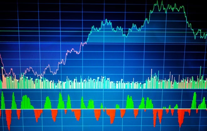 3 Mid-Caps with Bullish Candlesticks and Analysts 