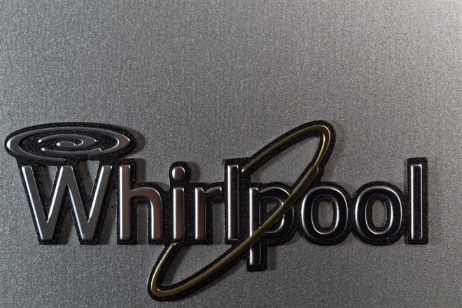 Whirlpool Is Why This Market Will Move Higher