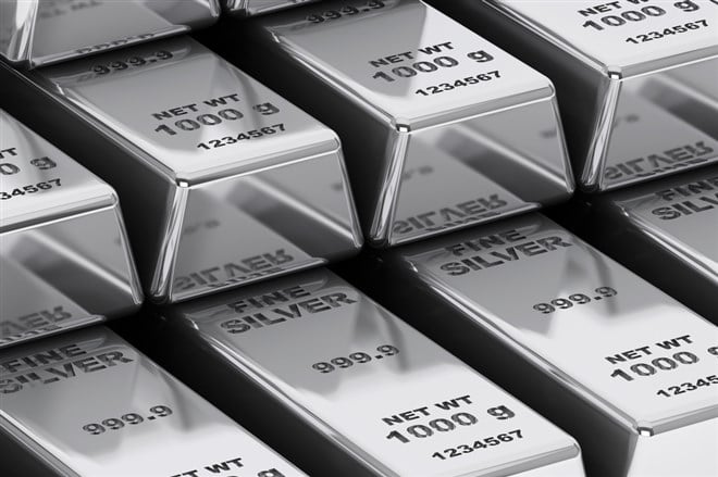 Pan American Silver Corp Stock is Waking Up For a Breakout 