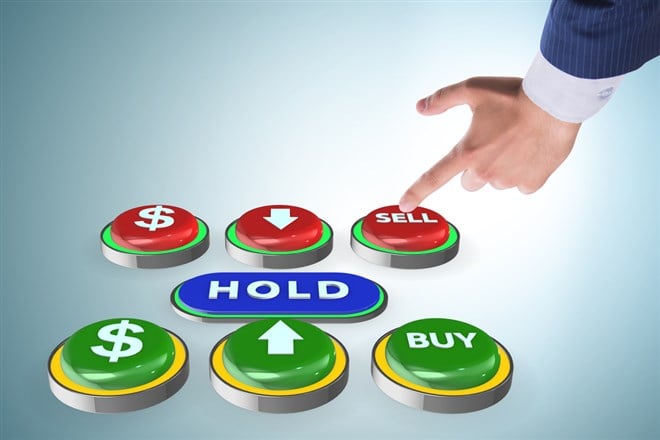 Use Support And Resistance To Determine Buy, Sell And Hold Signals 