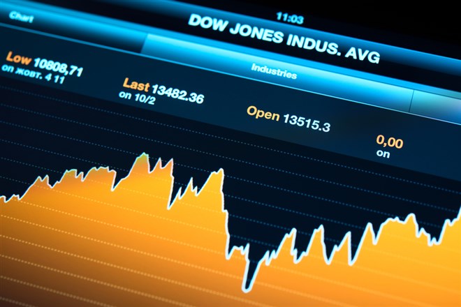 Why These 3 Stocks are Leading the Dow Higher