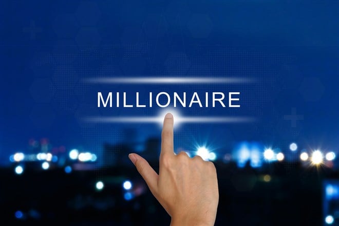 Do You Actually Have a Millionaire Mindset? Lets Find Out