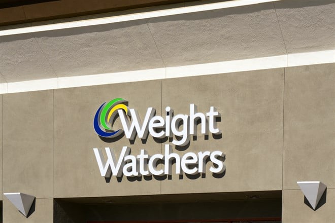 Weight Watchers Stock is Providing a Pullback Opportunity