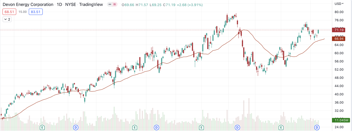 3 Energy Stocks Nearing Breakouts From Cup-Shaped Patterns