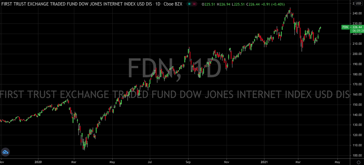 2 ETFs To Own For Q2