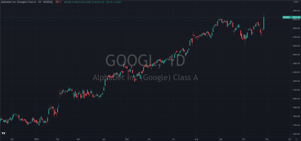 3 Earnings Reports That Point To A Great 2022