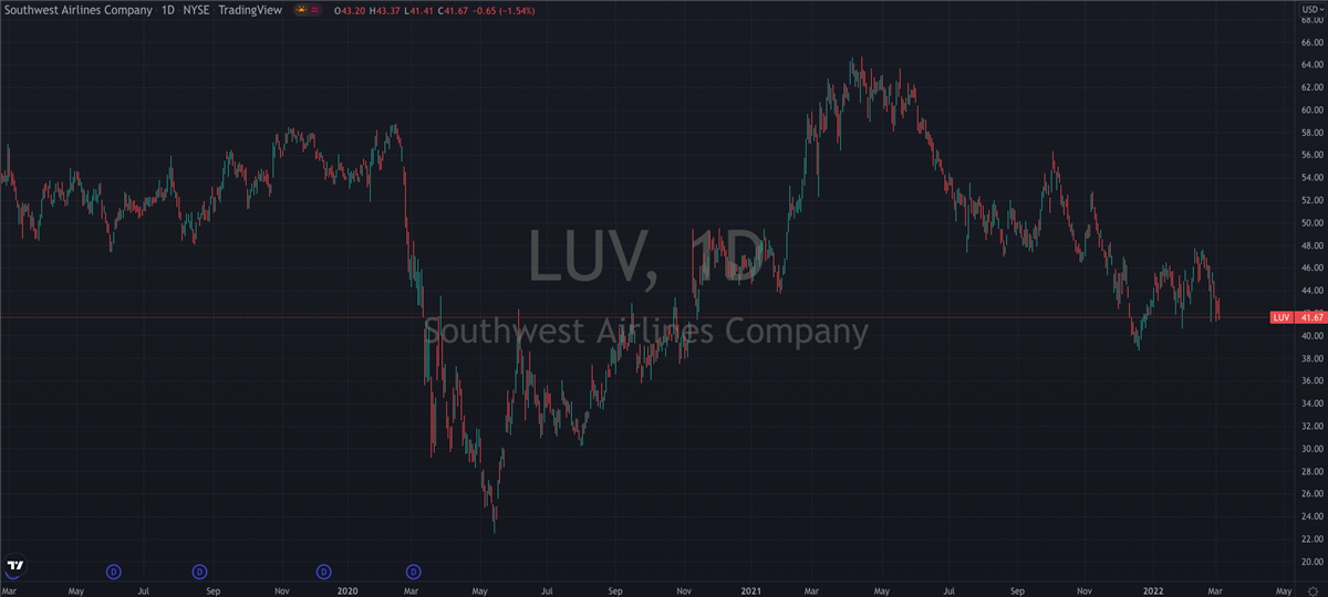 3 Stocks Getting Upgrades