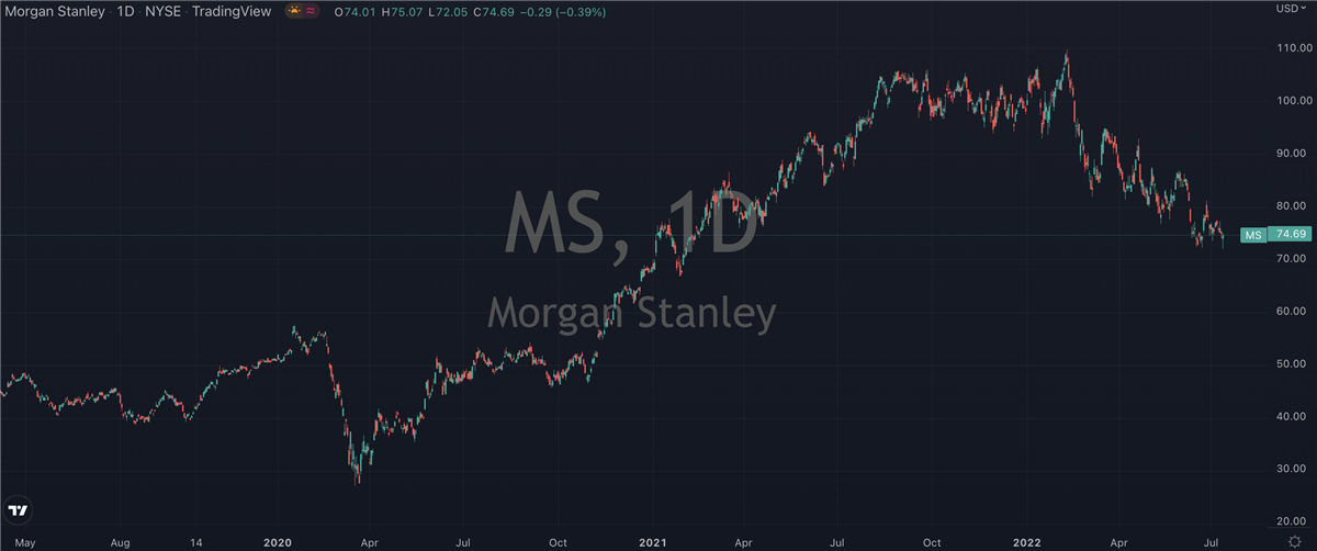 Should You Have These Two Banks In Your Portfolio?