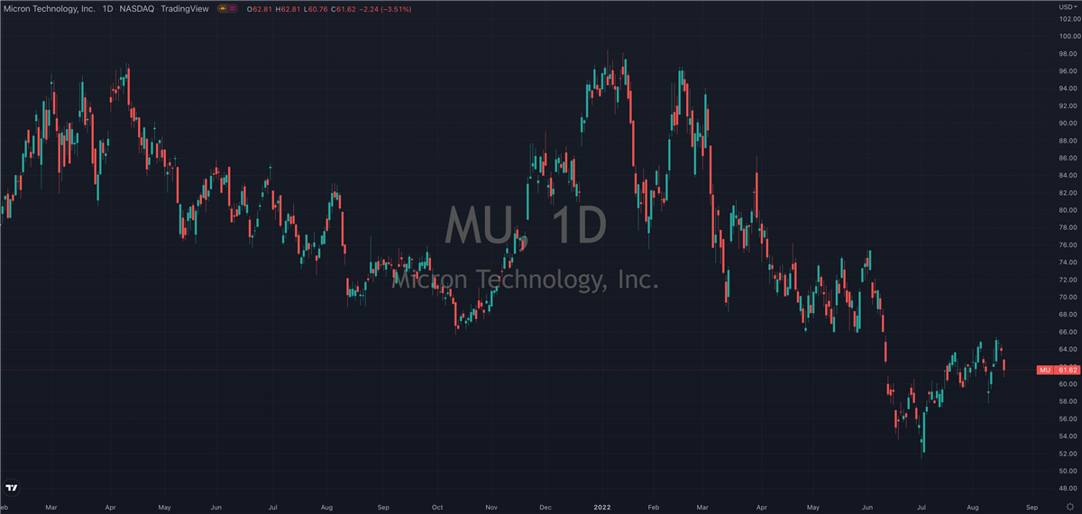 Does Micron Technology (NASDAQ: MU) Deserve To Be In Your Portfolio?