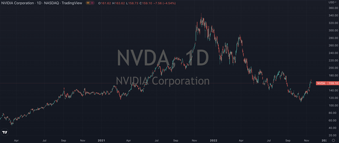 Should You Own Either Of These Two Semiconductors? Part Two.