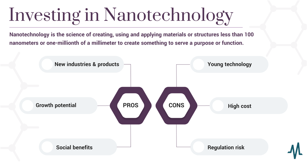 nanotechnology stocks