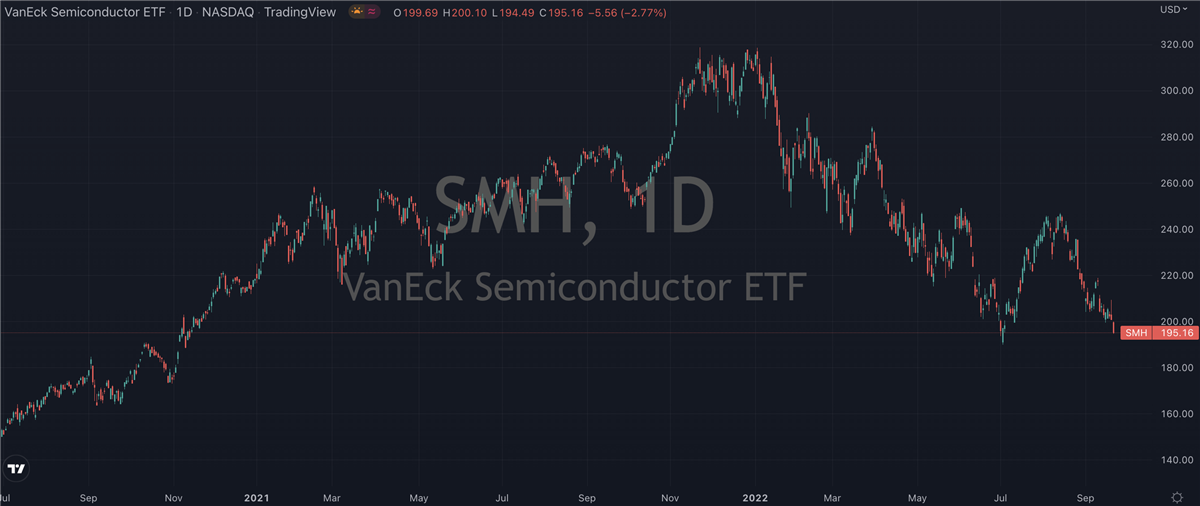 2 Semiconductor Stocks To Watch For Reversals