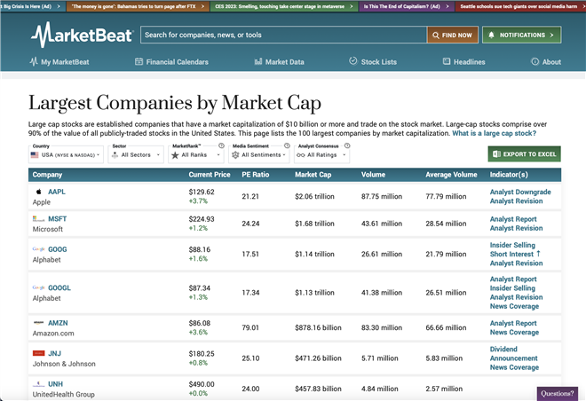 MarketBeat: Stock Market News and Research Tools
