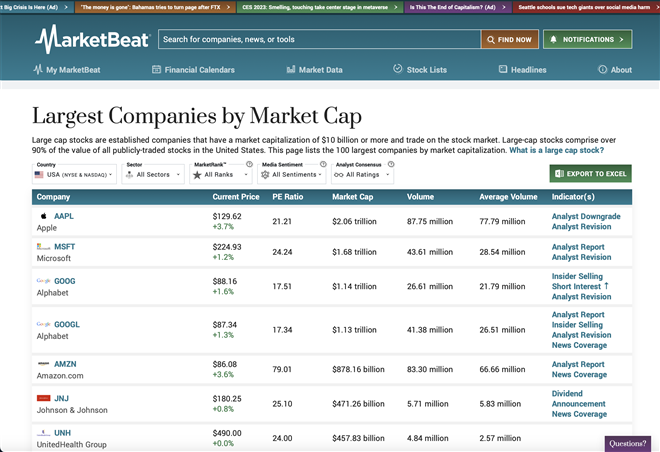 It's 2023, Here's Why MarketBeat is Still the Best for Investors