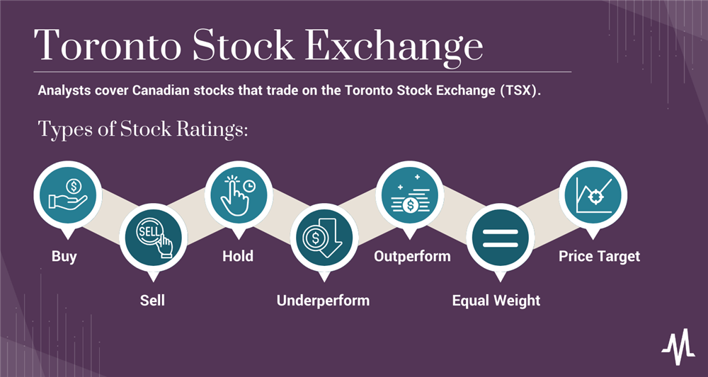 Canadian analyst ratings