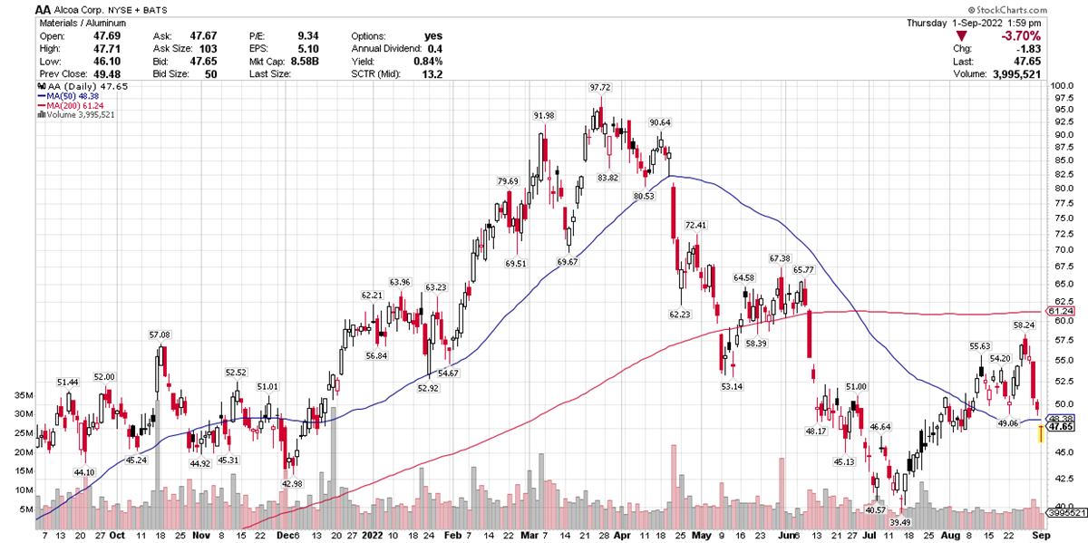 Is Alcoa A Buy After Strong Q2 Results? 