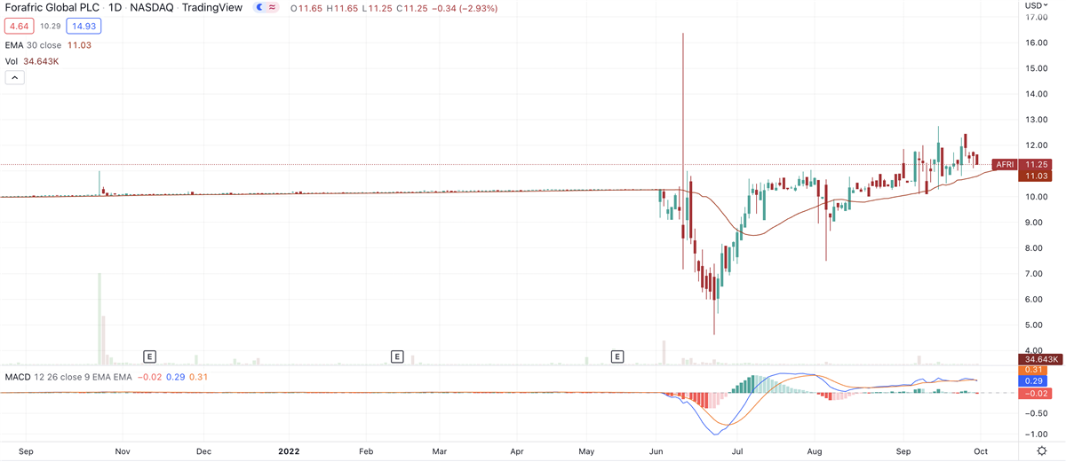 Archer Daniels Midland: Dividend Hero With 49 Years Of Increases