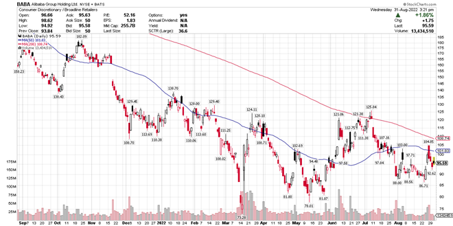 Can Alibaba And Baidu Finally Rally With Delisting Fears Gone? 