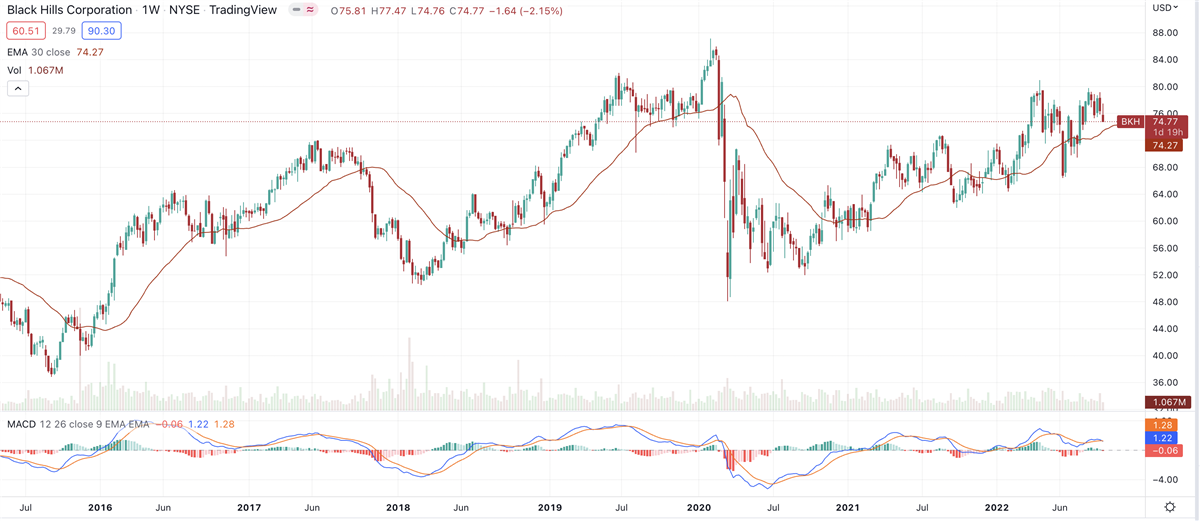 These 3 Big Dividend Payers Also Boast Strong Price Growth 