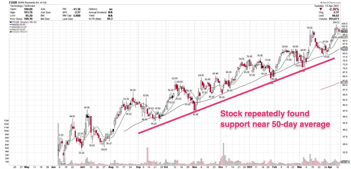 3 Online Payment Stocks Capitalizing On Covid-Era Trends