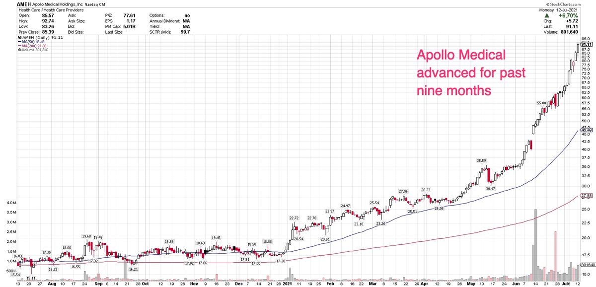 3 Stocks With Accelerating Earnings & Growing Institutional Support 