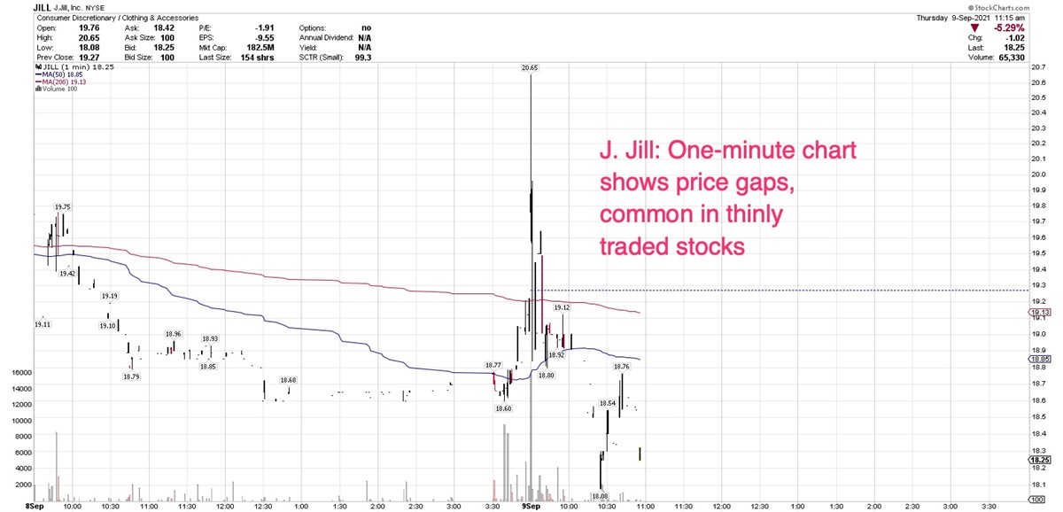 J. Jill Reports Q2 Results, Issues No Guidance, Citing Ongoing Challenges