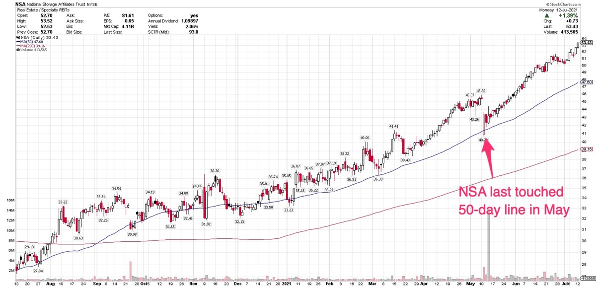 3 Stocks With Accelerating Earnings & Growing Institutional Support 