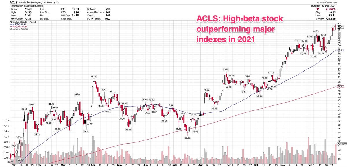 3  Stocks Setting Up For More Growth In 2022