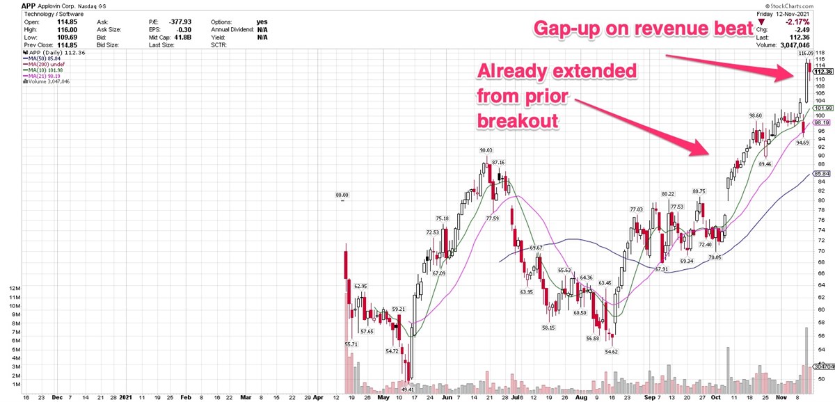 3 Recent IPOs Showing Strong Year-To-Date Growth Trends