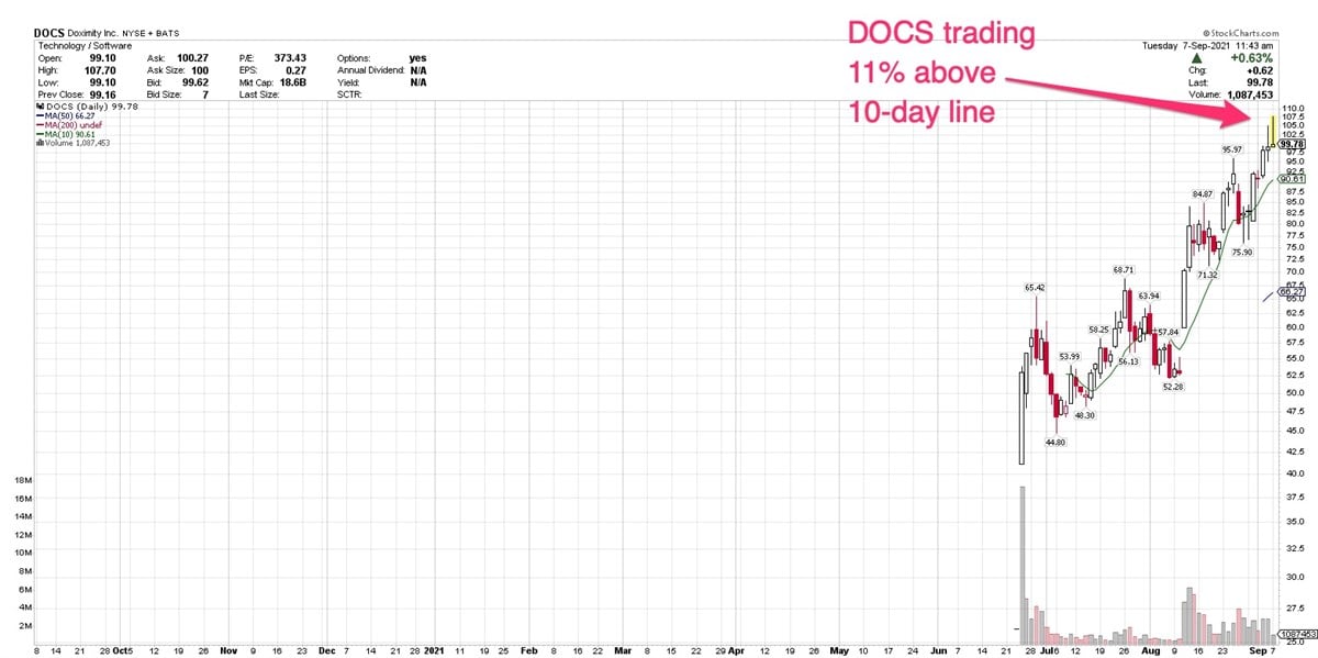 3 2021 Tech IPOs Showing Extraordinary Price Strength 