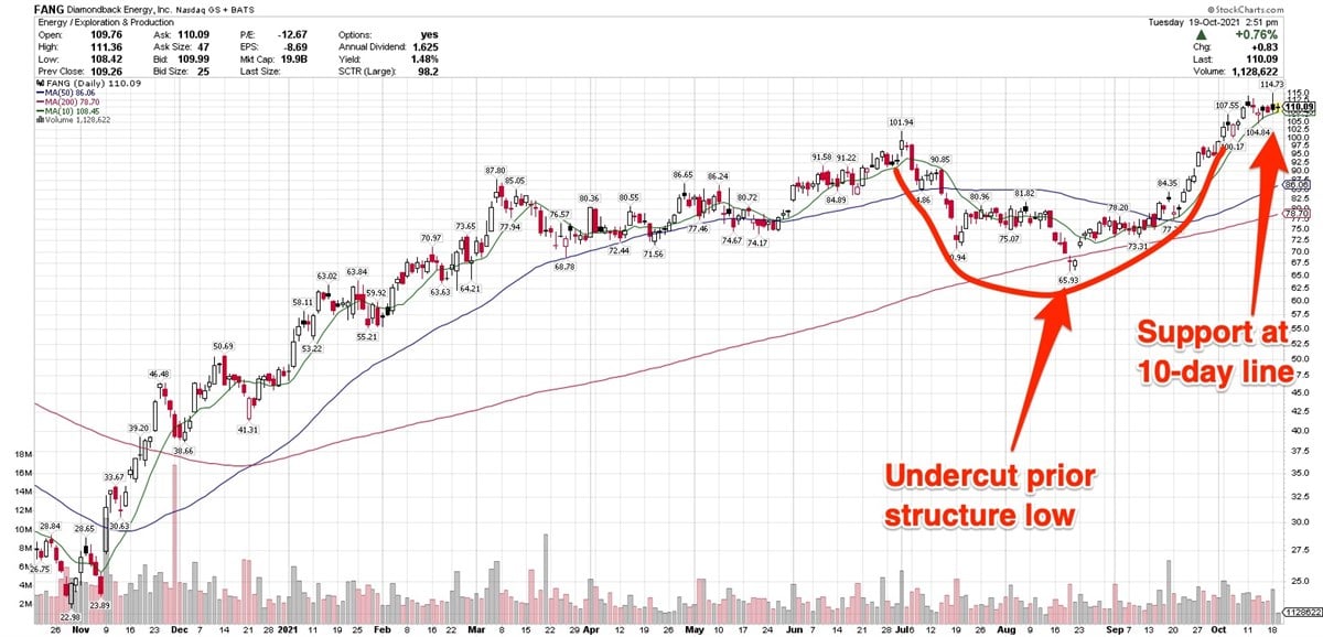 The Top 3 S&P Performers May Not Be What You Think