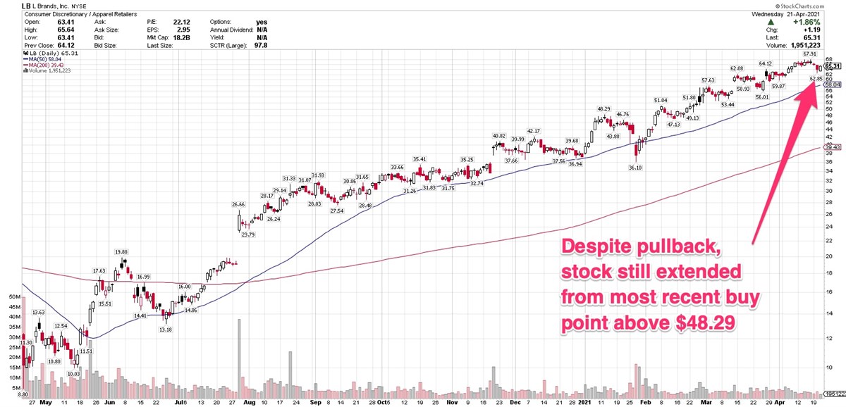 The Top 3 S&P Performers May Not Be What You Think