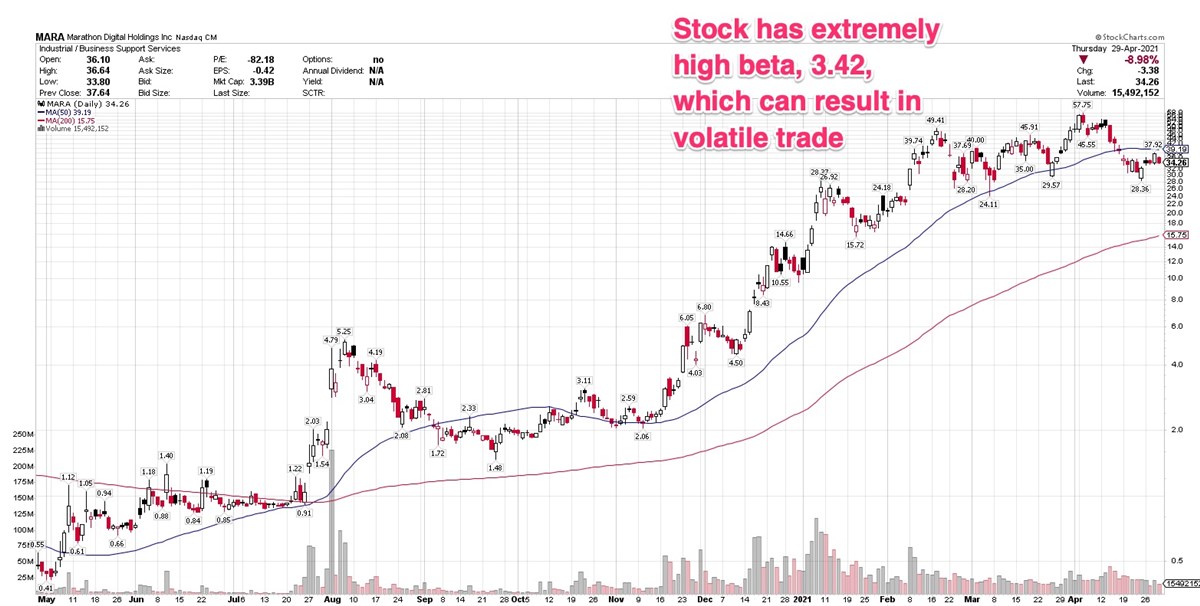 3 Stocks With Crypto Exposure Forming Price Consolidations